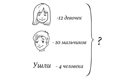 38 типов задач начальной школы и как их решать 38 типов задач начальной школы и как их решать