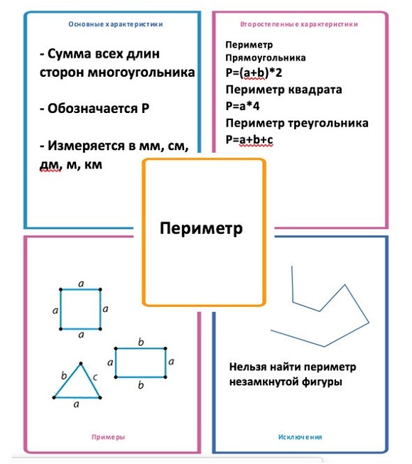 38 типов задач начальной школы и как их решать 38 типов задач начальной школы и как их решать