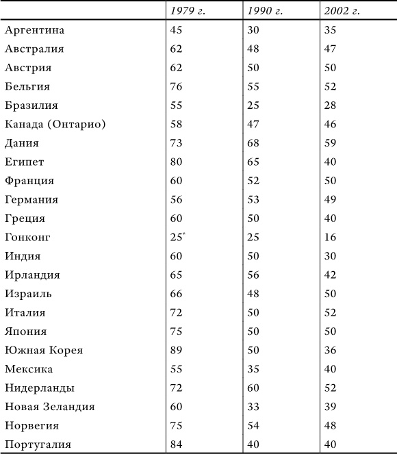 Успех и удача Успех и удача