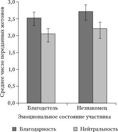 Успех и удача Успех и удача