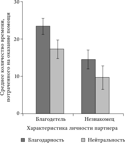 Успех и удача Успех и удача