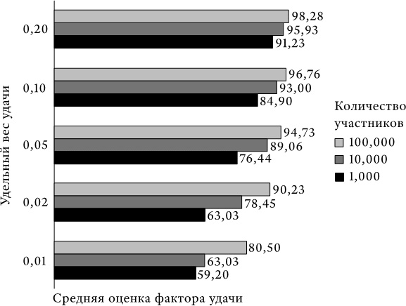 Успех и удача Успех и удача