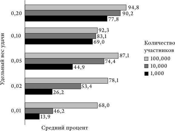 Успех и удача Успех и удача