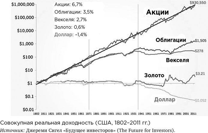 Деньги без дураков. Почему инвестировать сложнее, чем кажется, и как это делать правильно Деньги без дураков. Почему инвестировать сложнее, чем кажется, и как это делать правильно