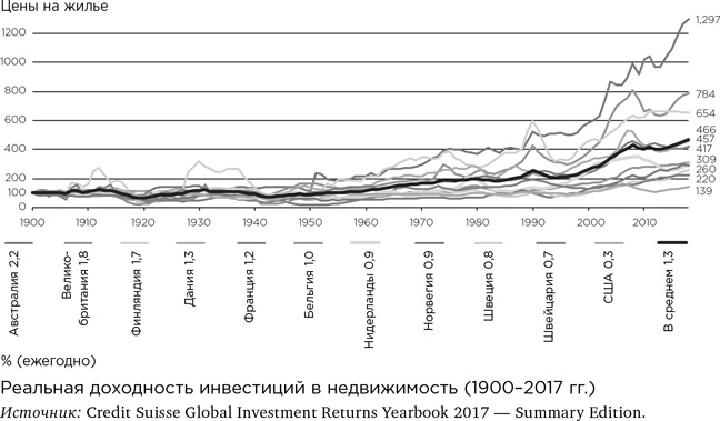 Деньги без дураков. Почему инвестировать сложнее, чем кажется, и как это делать правильно Деньги без дураков. Почему инвестировать сложнее, чем кажется, и как это делать правильно