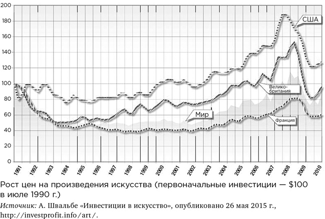 Деньги без дураков. Почему инвестировать сложнее, чем кажется, и как это делать правильно Деньги без дураков. Почему инвестировать сложнее, чем кажется, и как это делать правильно