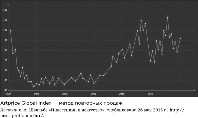 Деньги без дураков. Почему инвестировать сложнее, чем кажется, и как это делать правильно Деньги без дураков. Почему инвестировать сложнее, чем кажется, и как это делать правильно