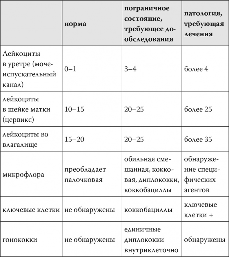 Чисто женская тема! Что должна знать каждая дама о своем здоровье Чисто женская тема! Что должна знать каждая дама о своем здоровье