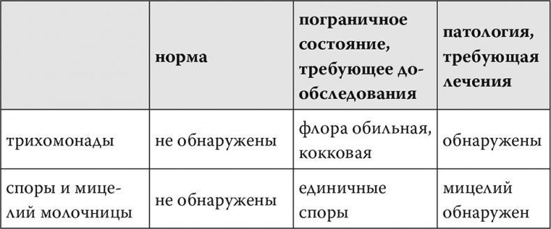 Чисто женская тема! Что должна знать каждая дама о своем здоровье Чисто женская тема! Что должна знать каждая дама о своем здоровье