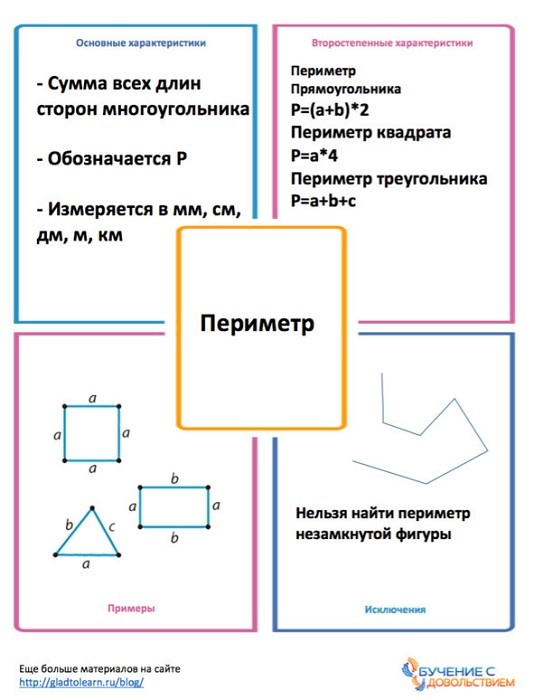Техники эффективного обучения от А до Я. Энциклопедия для родителей Техники эффективного обучения от А до Я. Энциклопедия для родителей