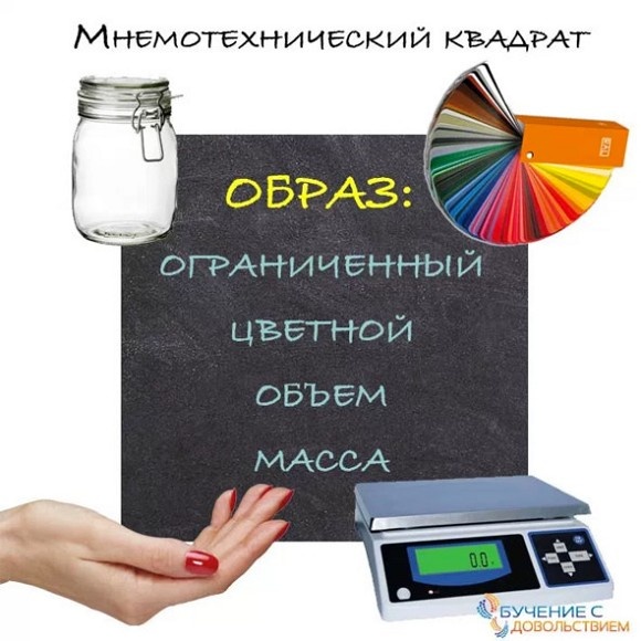 Техники эффективного обучения от А до Я. Энциклопедия для родителей Техники эффективного обучения от А до Я. Энциклопедия для родителей