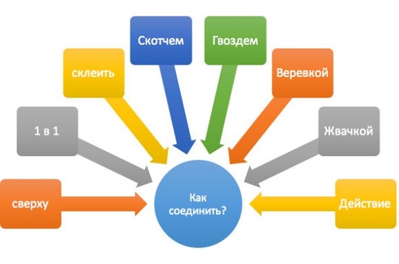 Техники эффективного обучения от А до Я. Энциклопедия для родителей Техники эффективного обучения от А до Я. Энциклопедия для родителей