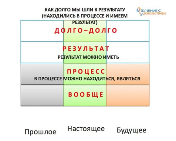 Техники эффективного обучения от А до Я. Энциклопедия для родителей Техники эффективного обучения от А до Я. Энциклопедия для родителей