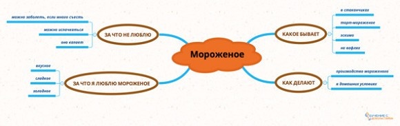 Техники эффективного обучения от А до Я. Энциклопедия для родителей Техники эффективного обучения от А до Я. Энциклопедия для родителей