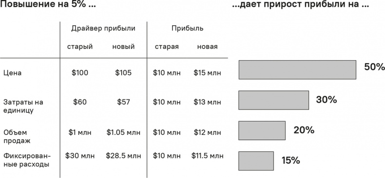 Прайс-менеджмент Прайс-менеджмент