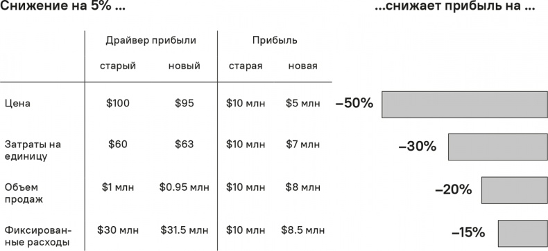 Прайс-менеджмент Прайс-менеджмент