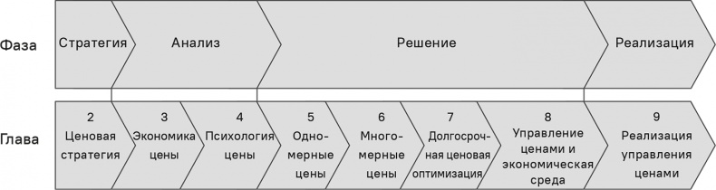 Прайс-менеджмент Прайс-менеджмент