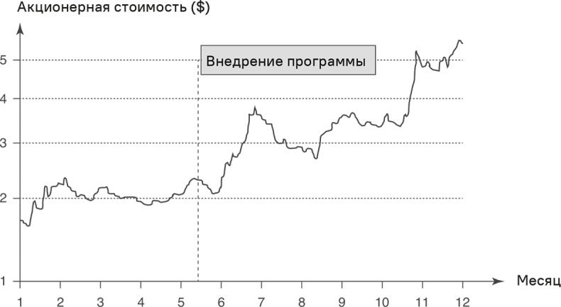 Прайс-менеджмент Прайс-менеджмент