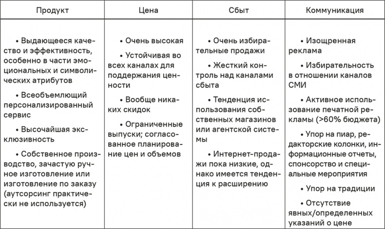 Прайс-менеджмент Прайс-менеджмент