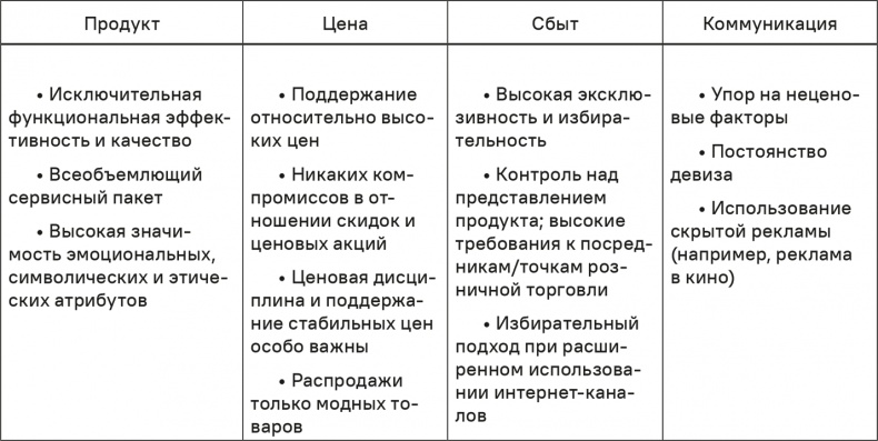 Прайс-менеджмент Прайс-менеджмент