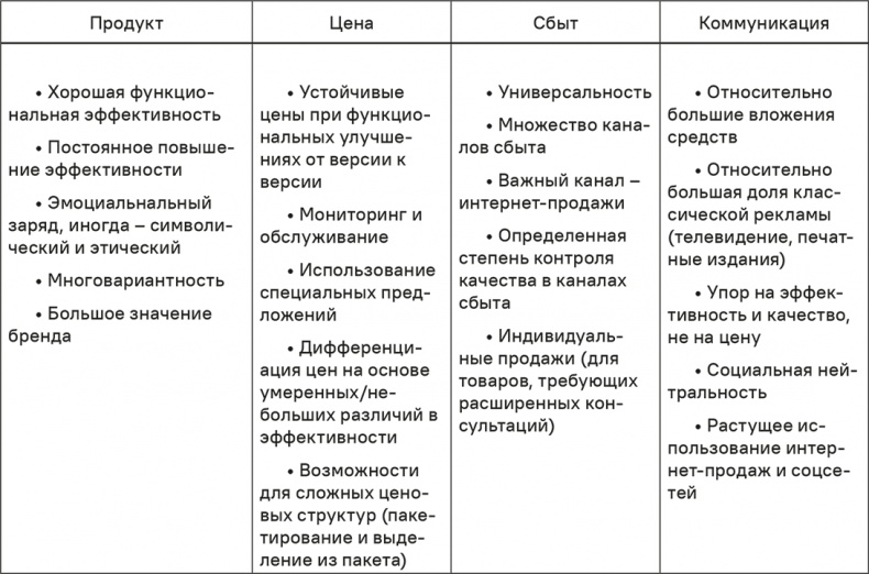 Прайс-менеджмент Прайс-менеджмент