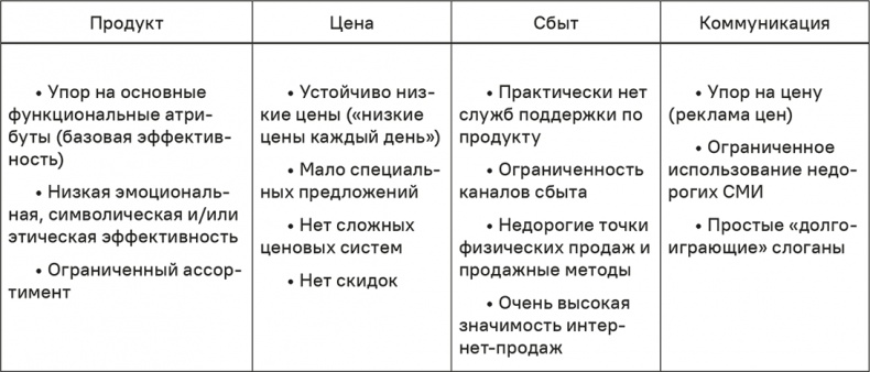 Прайс-менеджмент Прайс-менеджмент