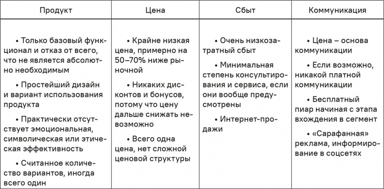Прайс-менеджмент Прайс-менеджмент