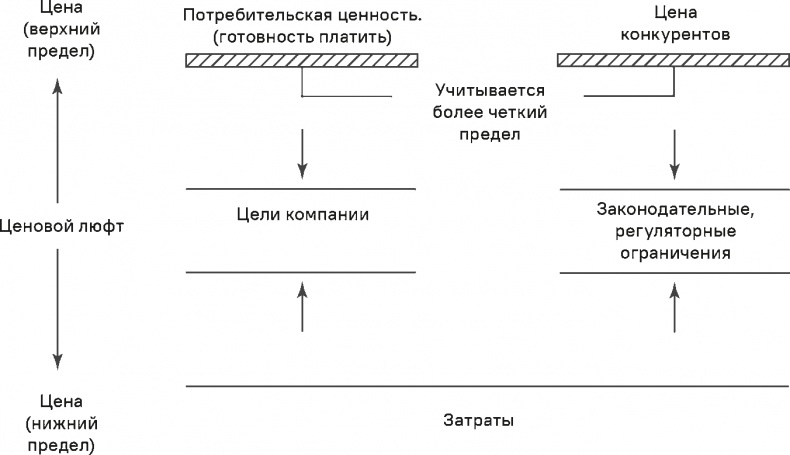 Прайс-менеджмент Прайс-менеджмент