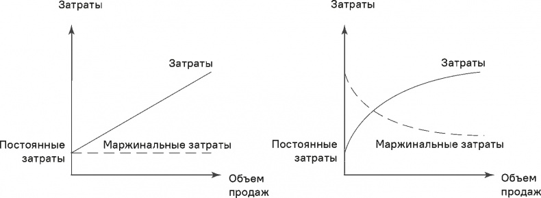 Прайс-менеджмент Прайс-менеджмент