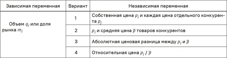 Прайс-менеджмент Прайс-менеджмент