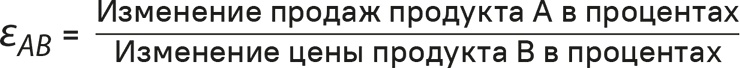 Прайс-менеджмент Прайс-менеджмент