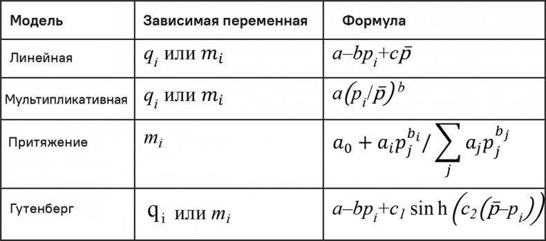 Прайс-менеджмент Прайс-менеджмент