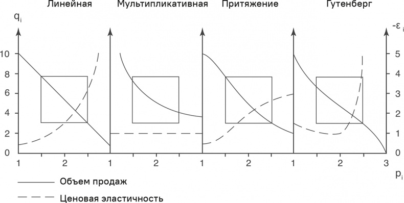 Прайс-менеджмент Прайс-менеджмент