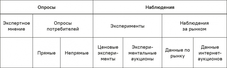 Прайс-менеджмент Прайс-менеджмент