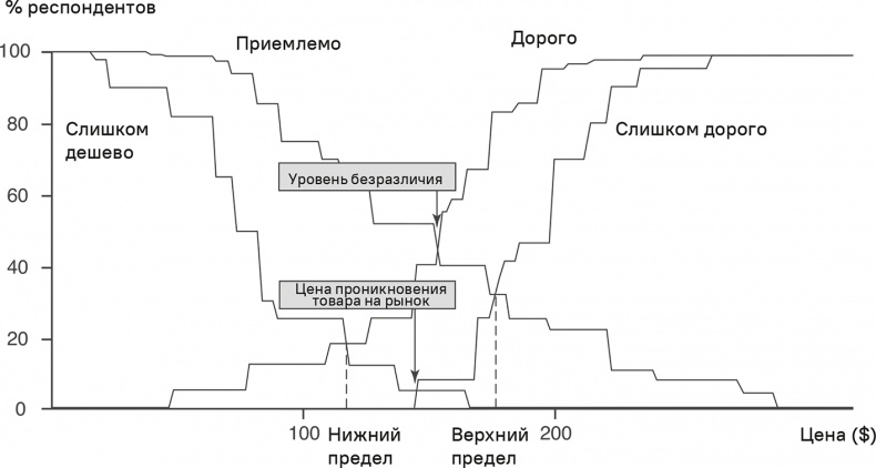 Прайс-менеджмент Прайс-менеджмент