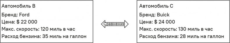 Прайс-менеджмент Прайс-менеджмент
