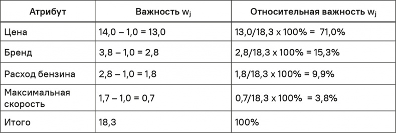 Прайс-менеджмент Прайс-менеджмент