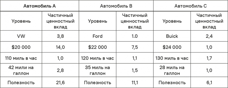 Прайс-менеджмент Прайс-менеджмент