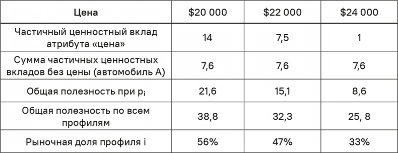 Прайс-менеджмент Прайс-менеджмент