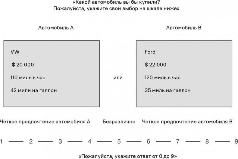 Прайс-менеджмент Прайс-менеджмент
