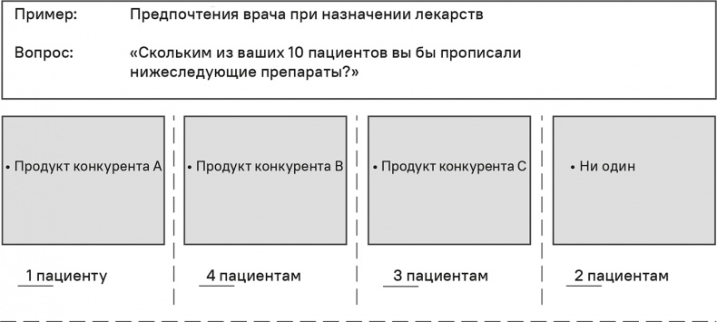 Прайс-менеджмент Прайс-менеджмент