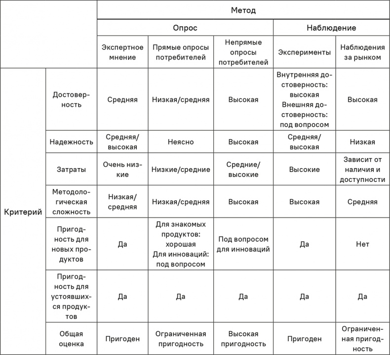Прайс-менеджмент Прайс-менеджмент
