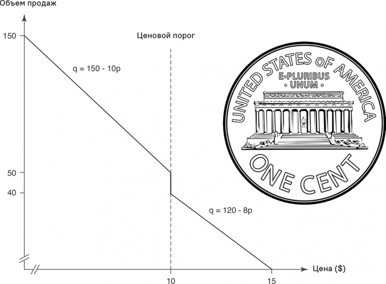 Прайс-менеджмент Прайс-менеджмент
