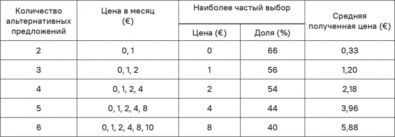 Прайс-менеджмент Прайс-менеджмент