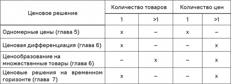 Прайс-менеджмент Прайс-менеджмент