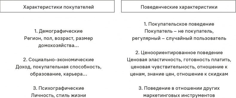 Прайс-менеджмент