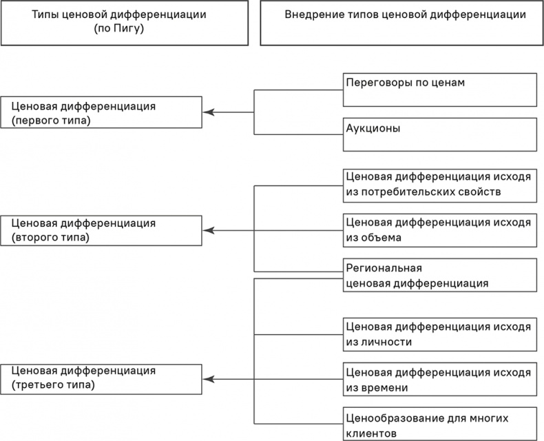 Прайс-менеджмент Прайс-менеджмент