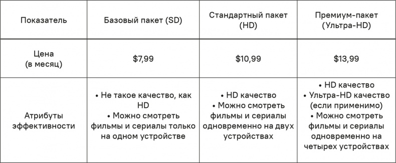 Прайс-менеджмент Прайс-менеджмент