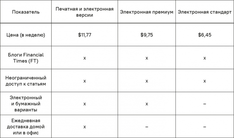 Прайс-менеджмент Прайс-менеджмент