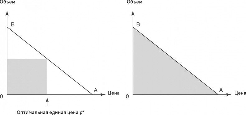 Прайс-менеджмент Прайс-менеджмент